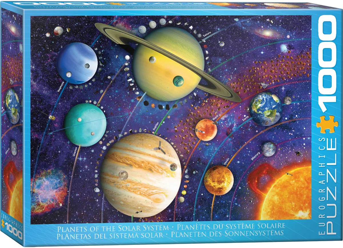 Planets of the Solar System
