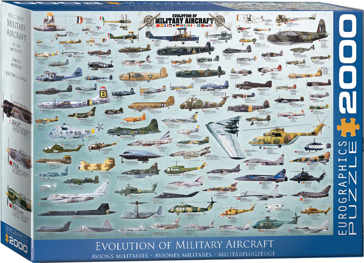 Evolution of Military Aircraft