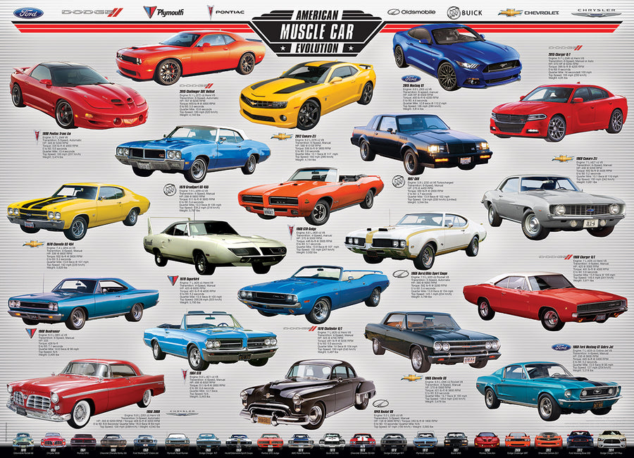 American Muscle Car Evolution