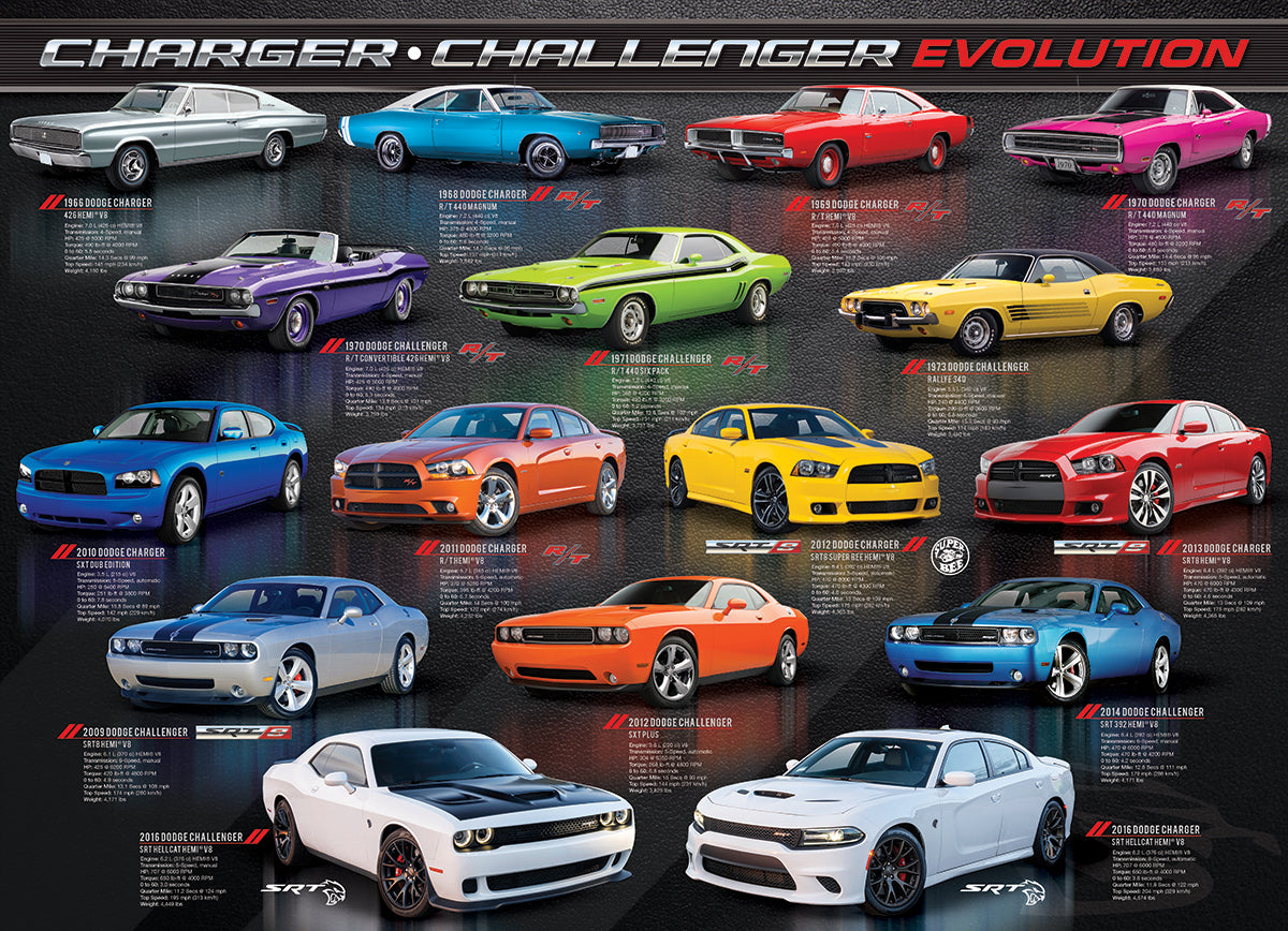 Dodge Charger Challenger Evolution