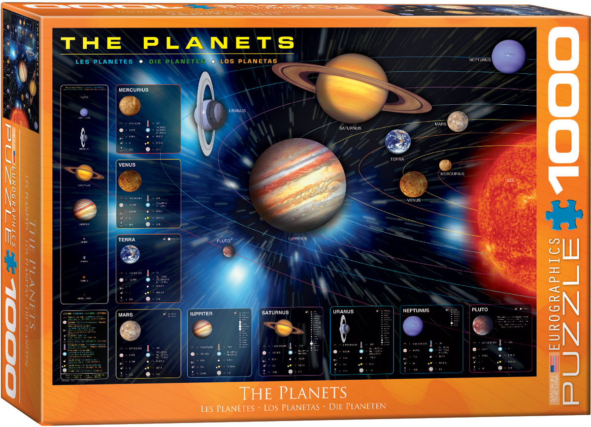 The Planets