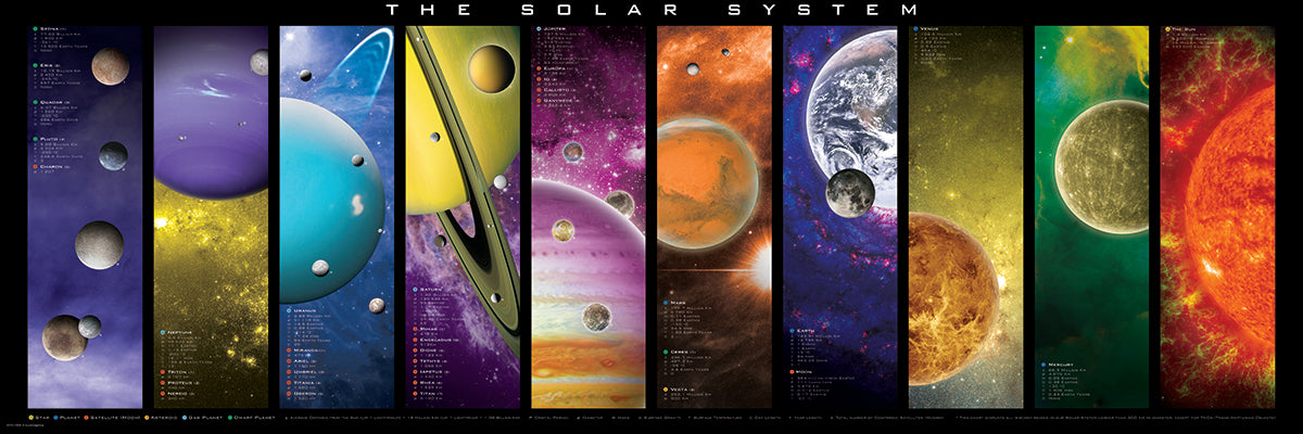 The Solar System 1000 Piece Puzzle
